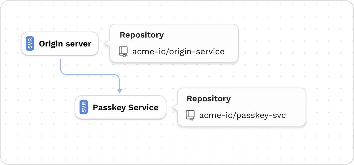 Cross repo visibility